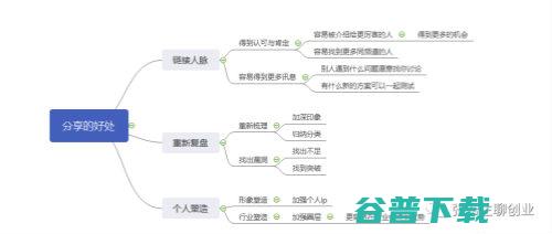 30岁之前赚到百万的互联网创业者有什么特性 (30岁之前赚多少钱算成功)